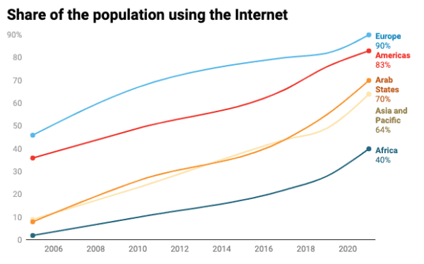 The Bitcoin Popularity Index (BPI) - A Measure of Bitcoin Interest Around The World 6