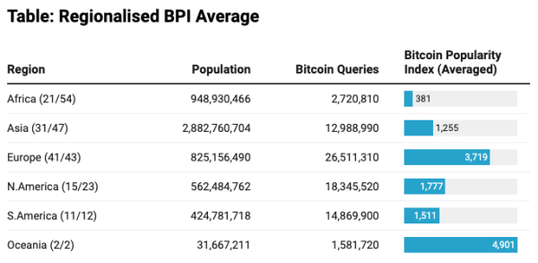 The Bitcoin Popularity Index (BPI) - A Measure of Bitcoin Interest Around The World 2