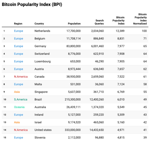 The Bitcoin Popularity Index (BPI) - A Measure of Bitcoin Interest Around The World 3