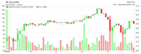 Bitcoin Breaks 1000 CNY, Rally Continues 3