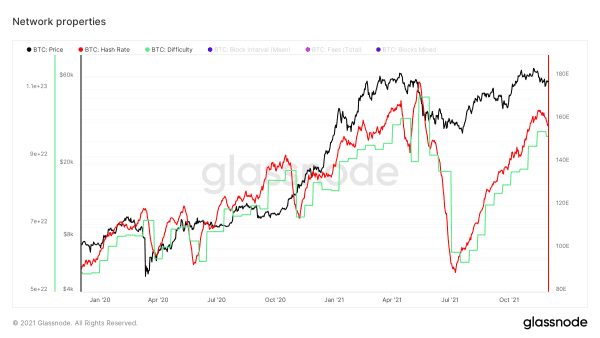 COC#7: The Bitcoin Market Hangs Between Hope And Fear 1