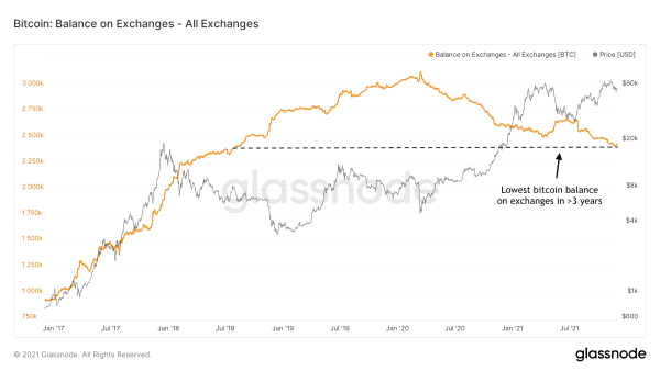COC#7: The Bitcoin Market Hangs Between Hope And Fear 2