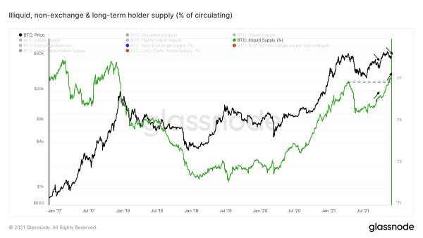 COC#7: The Bitcoin Market Hangs Between Hope And Fear 3