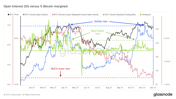 COC#7: The Bitcoin Market Hangs Between Hope And Fear 4