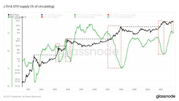 COC#7: The Bitcoin Market Hangs Between Hope And Fear 6