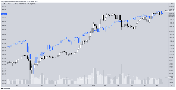 COC#7: The Bitcoin Market Hangs Between Hope And Fear 8