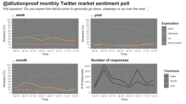 COC#7: The Bitcoin Market Hangs Between Hope And Fear 12