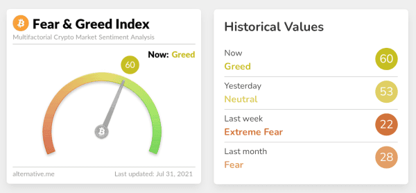 COC#3: Squeezed Supply, Shorts and Bitcoin Lemonade 15