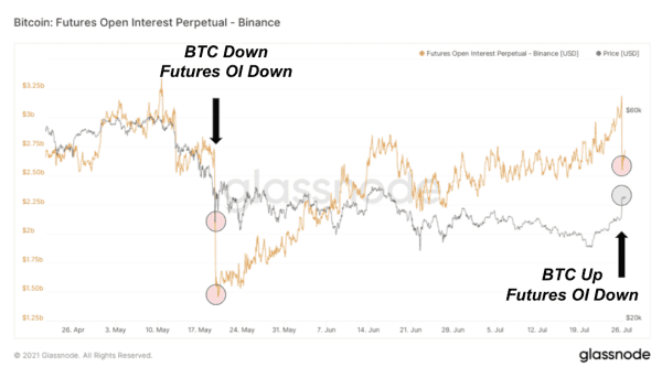 Bitcoin Price Surges On Massive Short Squeeze 4