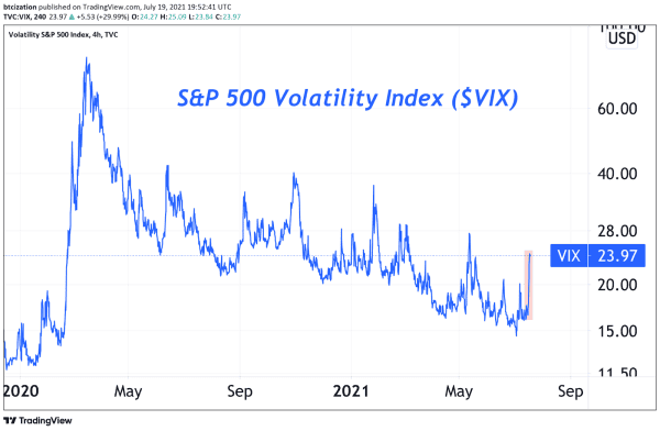 Why The Treasury Market Signals Trouble 2
