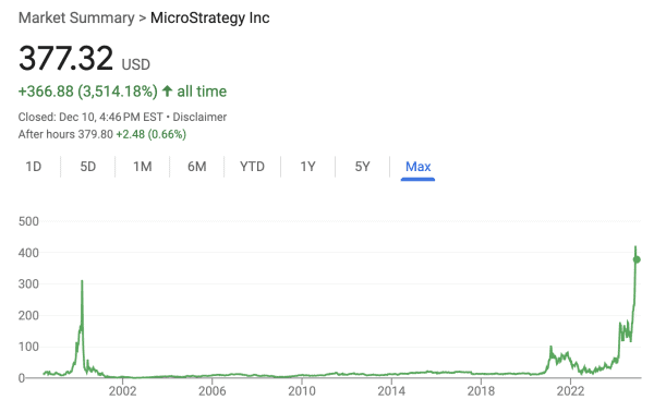 MicroStrategy (MSTR) Expected To Be Added To Nasdaq 100: Bloomberg 2