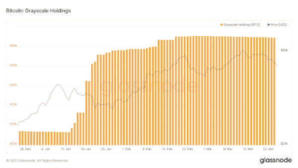 Grayscale Bitcoin Trust Hits Record Low Against NAV 3
