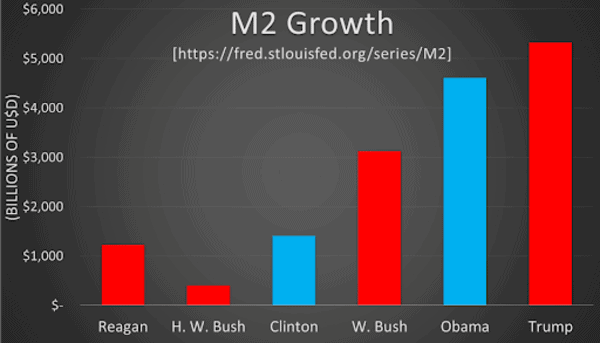 As Red And Blue Debate, Green Printer And Orange Coin Always Win 9