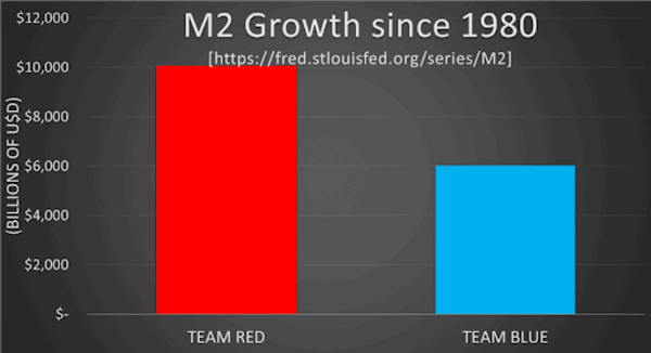 As Red And Blue Debate, Green Printer And Orange Coin Always Win 11