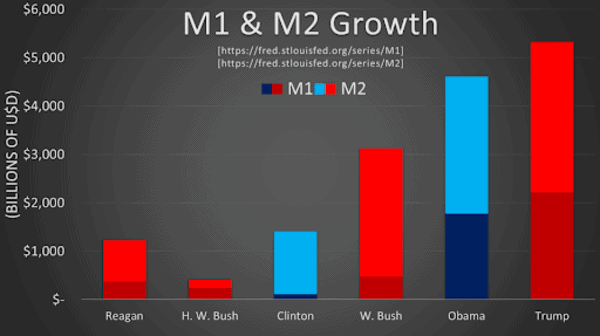 As Red And Blue Debate, Green Printer And Orange Coin Always Win 12