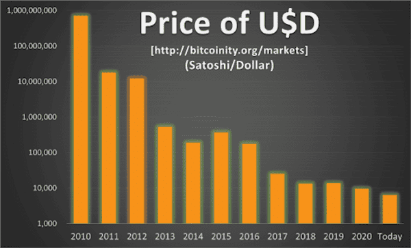As Red And Blue Debate, Green Printer And Orange Coin Always Win 14