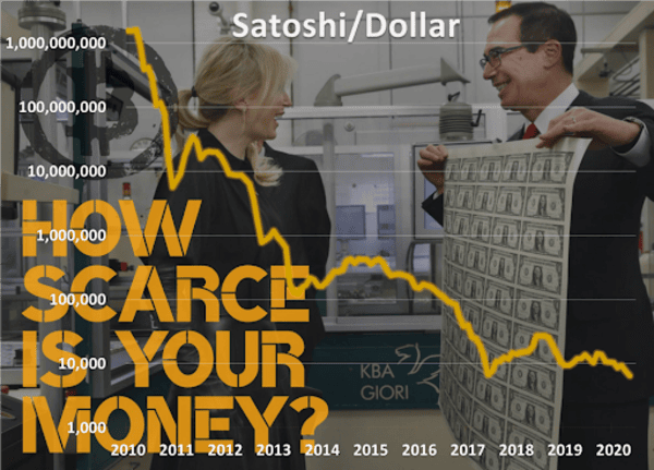 As Red And Blue Debate, Green Printer And Orange Coin Always Win 15