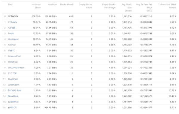 As Bitcoin Mining Becomes More Competitive, Will Pools Ensure Decentralization? 3