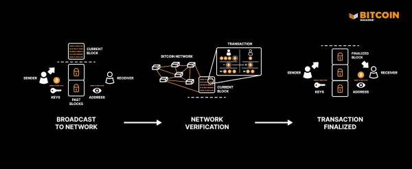 What is Bitcoin? 1