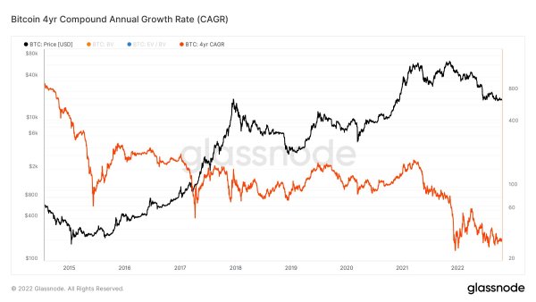 After An ETF, You Just Need To Orange Pill Financial Advisors 2