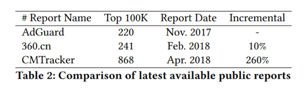 Study Reveals Growing Sophistication in Malicious Mining of Cryptocurrency 2