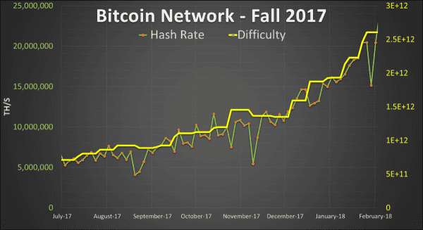 How Do Seasonal Fluctuations Really Affect Bitcoin Mining? 11