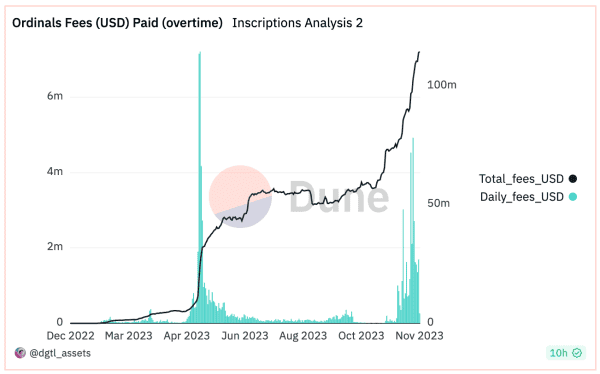 The Rise Of Ordinals And NFTs On The Medium Of Bitcoin 1