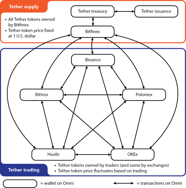 Clearing Up Misconceptions: This Is How Tether Should (and Does) Work 2