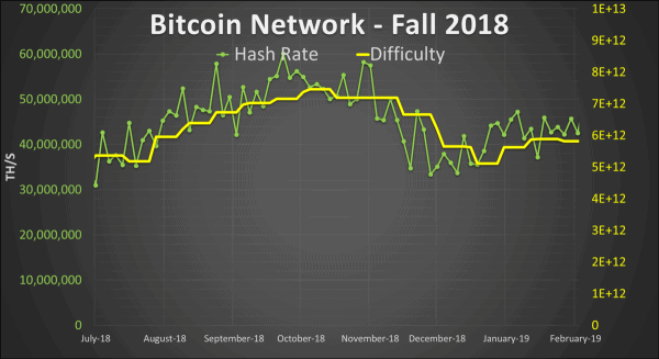 How Do Seasonal Fluctuations Really Affect Bitcoin Mining? 12