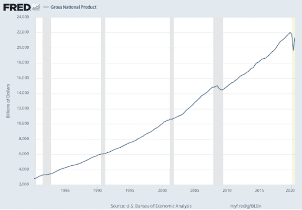 How Bitcoin Can Solve A Global Economic Conundrum 2