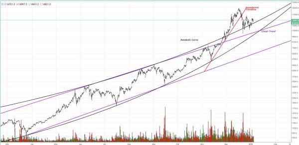 Bitcoin Price Analysis: Bitcoin Poised for a Potentially Large Market Move 3