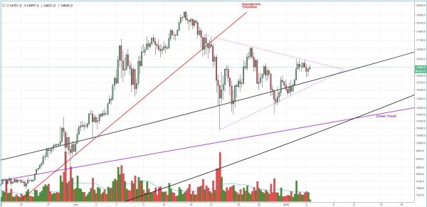 Bitcoin Price Analysis: Bitcoin Poised for a Potentially Large Market Move 4