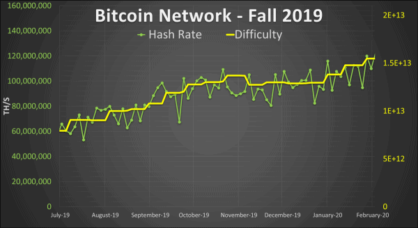 How Do Seasonal Fluctuations Really Affect Bitcoin Mining? 13