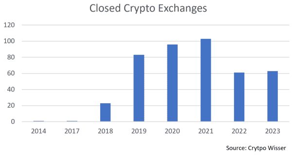 Navigating the Uncharted Waters: Challenges Of Managing A Bitcoin Fund 2