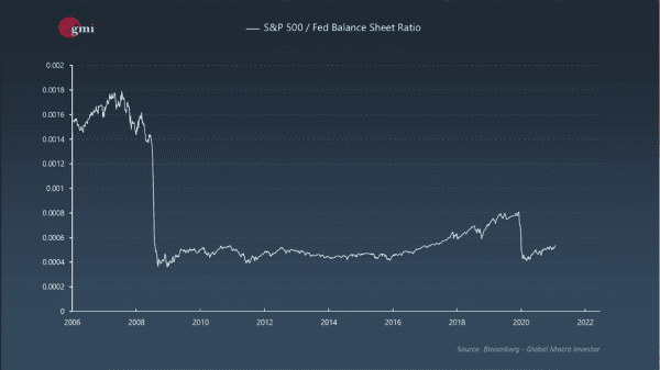 When More Isn’t Better: Inflation In The 21st Century 4