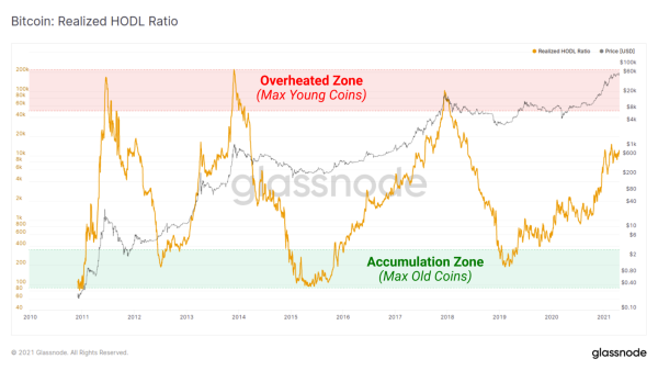 Bitcoin And The Changing Definition Of CPI 4