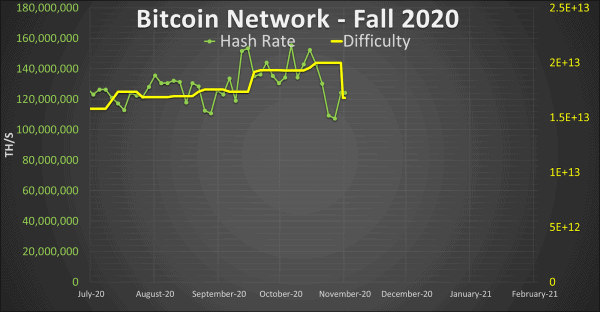 How Do Seasonal Fluctuations Really Affect Bitcoin Mining? 14