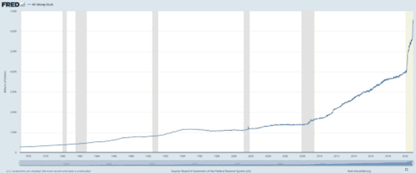 BIP 2021: Bitcoin’s Path Toward Reserve Currency Status Is Set 2