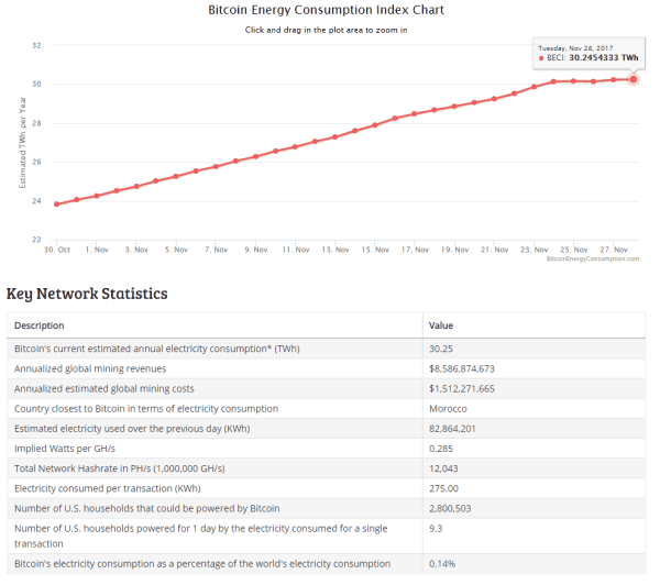 A Greener Cryptocurrency From Bittorrent Inventor, Bram Cohen 2