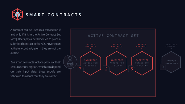 Zen Protocol’s Mission for Decentralized Finance 4