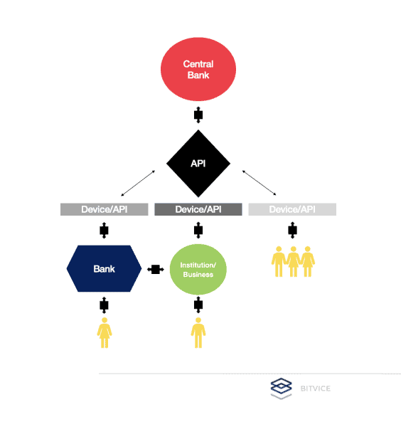 Central Bank Digital Currencies: A Technocratic Fallacy 1