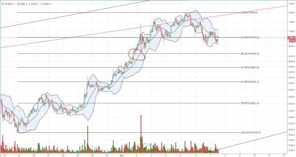 Bitcoin Price Analysis: Bitcoin’s All-Time High Tests a Historic Reversal Point 3