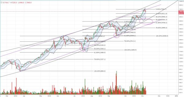Bitcoin Price Analysis: Bitcoin’s All-Time High Tests a Historic Reversal Point 4