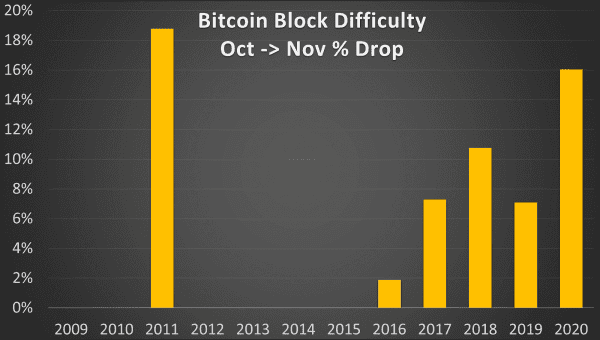 How Do Seasonal Fluctuations Really Affect Bitcoin Mining? 15