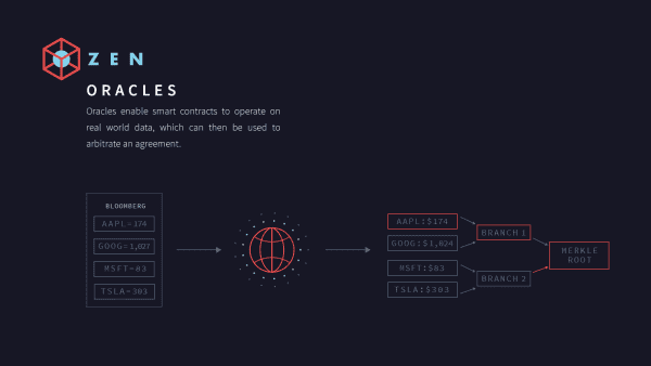 Zen Protocol Advances Smart Contracts for Financial Services 6