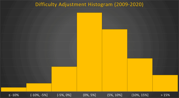How Do Seasonal Fluctuations Really Affect Bitcoin Mining? 16