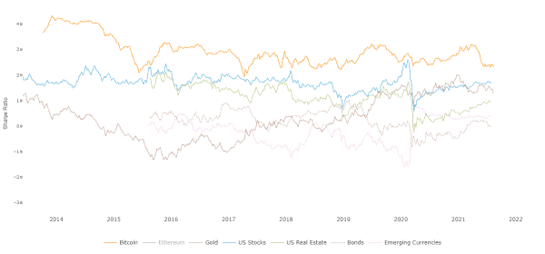 How Much Of My Portfolio Should Be Allocated To Bitcoin? 1