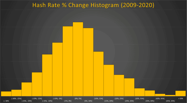 How Do Seasonal Fluctuations Really Affect Bitcoin Mining? 17