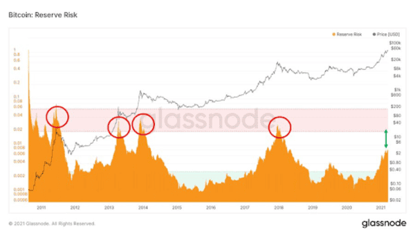On-Chain Update: Price Drop Causes And Long-Term Metrics 6