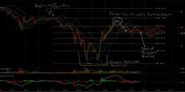 Ether Price Analysis: Bears Chasing Back a Bullish Price Rally 3